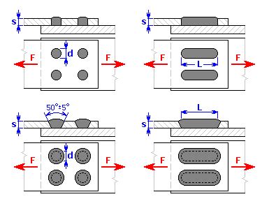 plug weld|plug weld hole size chart.